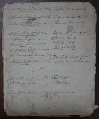 Item #201016 Handwritten Booklet of 19th-Century Traditional Remedy Recipes. FOLK REMEDIES