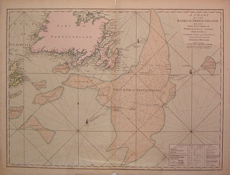 Item #204037 A Chart of the Banks of Newfoundland, drawn from a Great Number of Hydrographical Surveys, Chiefly from those of Chabert, Cook and Fleurieu, Connected and Ascertained by Astronimical Observations. Thomas JEFFERYS.