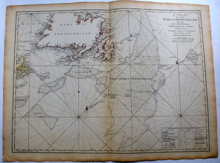 Item #253044 A Chart of the Banks of Newfoundland, drawn from a Great Number of Hydrographical Surveys, Chiefly from those of Chabert, Cook and Fleurieu, Connected and Ascertained by Astronimical Observations. Thomas JEFFERYS.