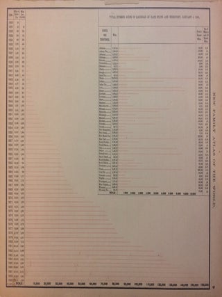 Production of Pig Iron in Tons.; (verso) Total Number Miles of Railroad