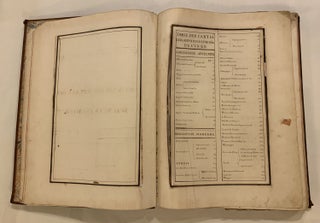 Atlas de Geographie