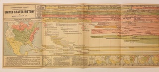 Item #316835 A Synchronic Chart Illustrating the Course of United States History. George E. CROSCUP