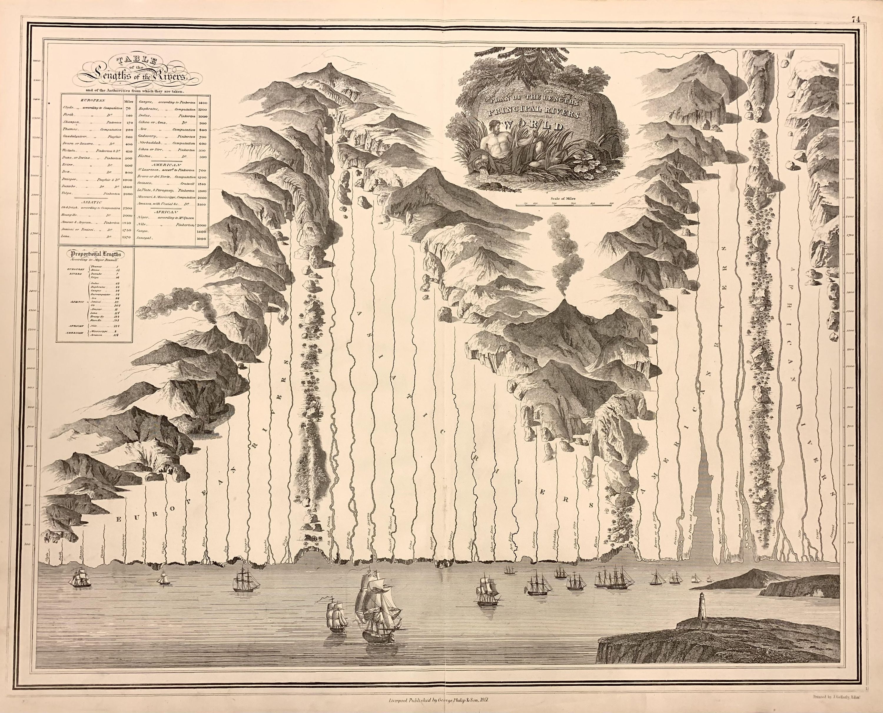 Principal Rivers Plan of the Lengths of the Principal Rivers throughout the World ...