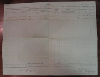 Item #4193 Document Signed. John W. GEARY